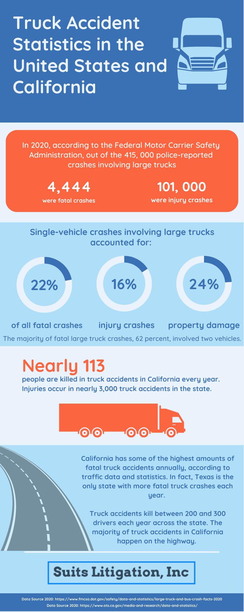 San Jose Truck Accident Lawyer | Trucking Accident Wrecks Injury ...